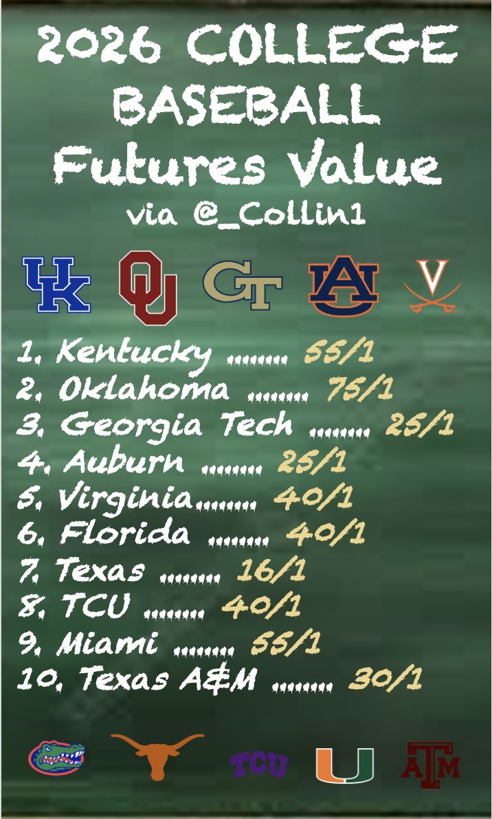 Collin1's tweet image. 