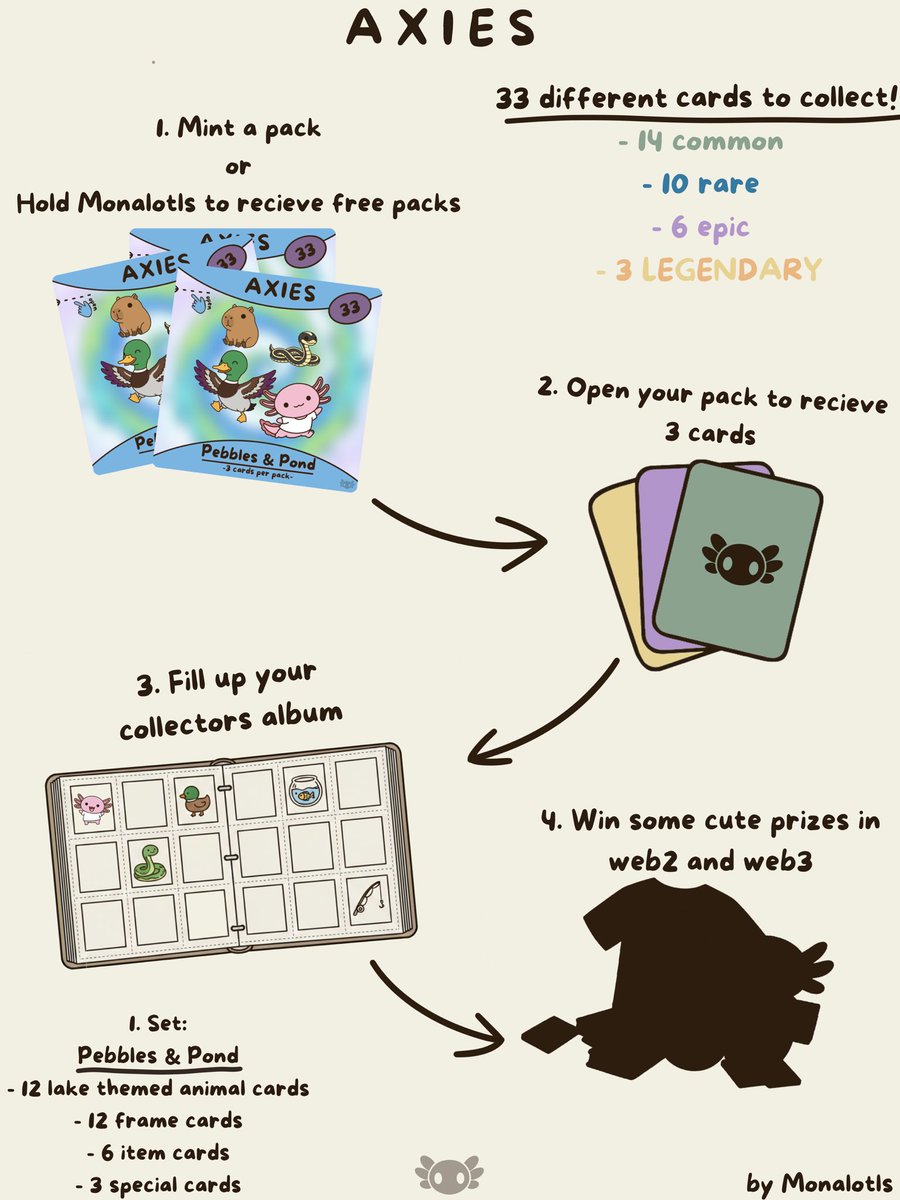 Monalotls tweet media