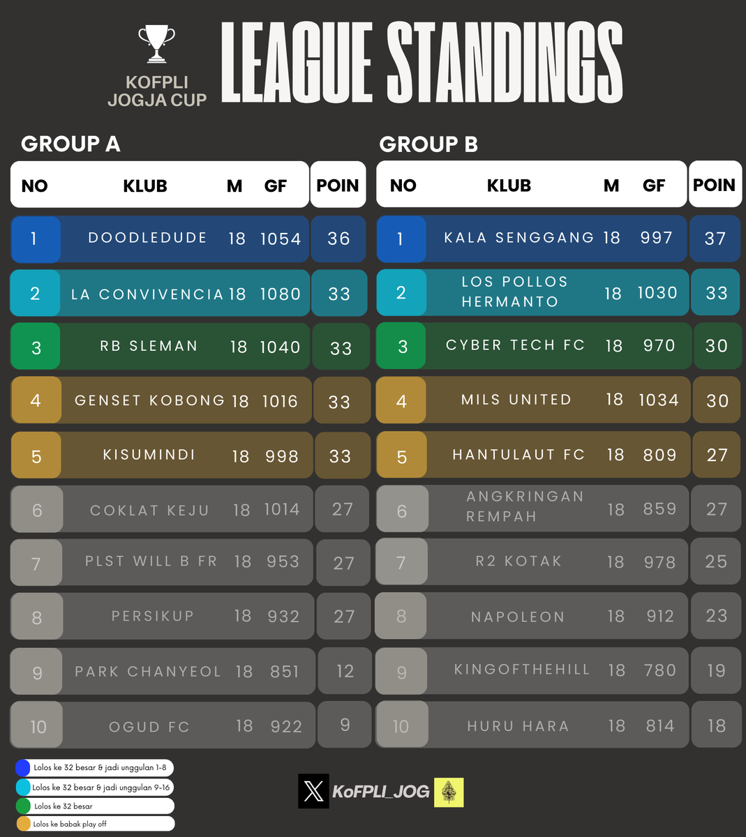 Fantasy Manager Fans 🇮🇩 tweet media