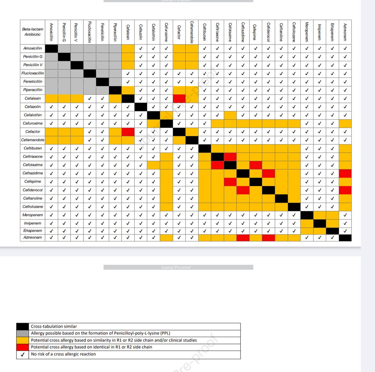 Antibiotic Steward Bassam Ghanem 🅱️C🆔🅿️🌟 tweet media