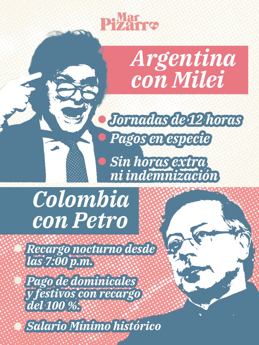 Mientras Argentina desmonta conquistas sociales, Colombia las fortalece. Dos modelos, dos prioridades: ganancias para unos pocos o bienestar para las mayorías.

#ElSalarioVitalseDefiende #SalarioMínimo #salariovitaldigno #cepeda #Milei