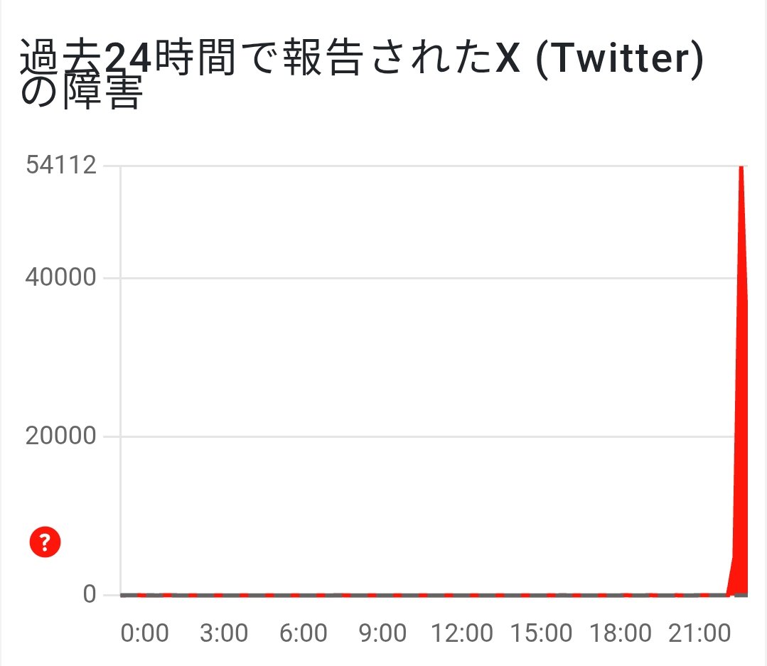 ありゃ？X不具合かな？

私はもう全然ダメですね～
みなさまはどうでしょう？

現在日時:2026/02/16 23:06