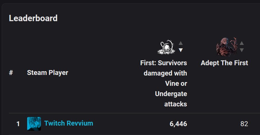 Revvium ~ Trickster Enjoyer tweet media