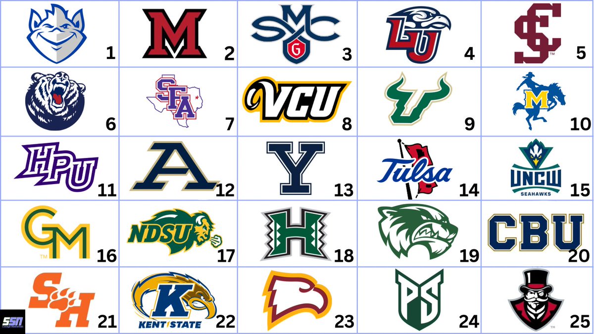 SSN - College Basketball tweet media