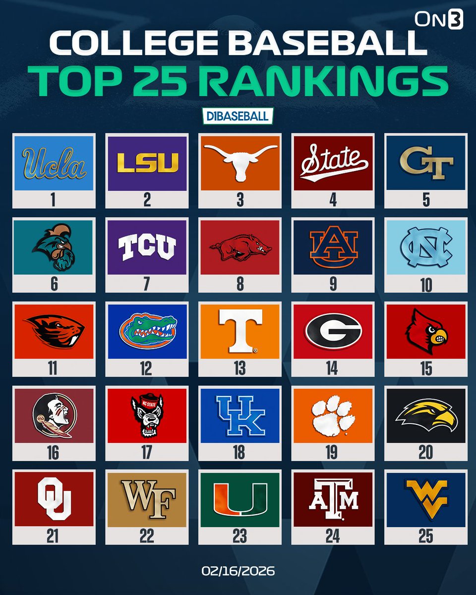 On3's tweet image. NEW: College Baseball Top 25 per @d1baseball⚾️

Do you agree?🤔

on3.com/news/college-b…