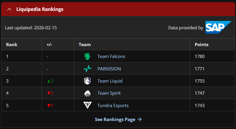 Liquipedia Dota 2 tweet media
