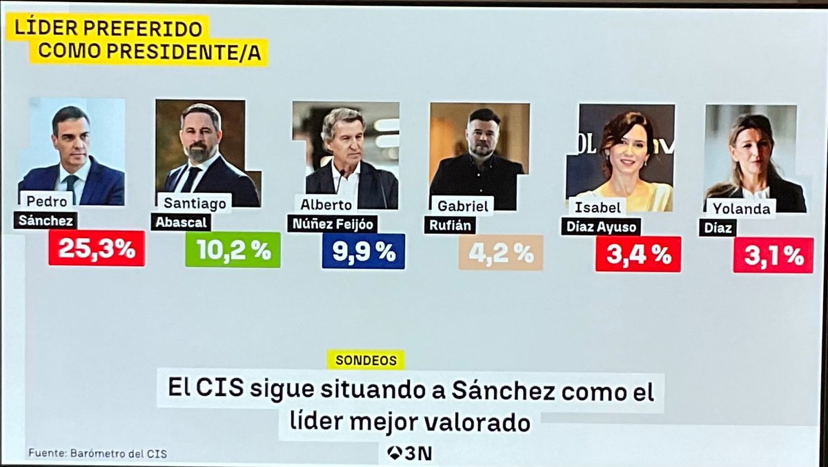 OnceBitten9's tweet photo. Vamos a contar mentiras, tralará, vamos a contar mentiras 🤥 🎶 https://t.co/amMLJjnIdg