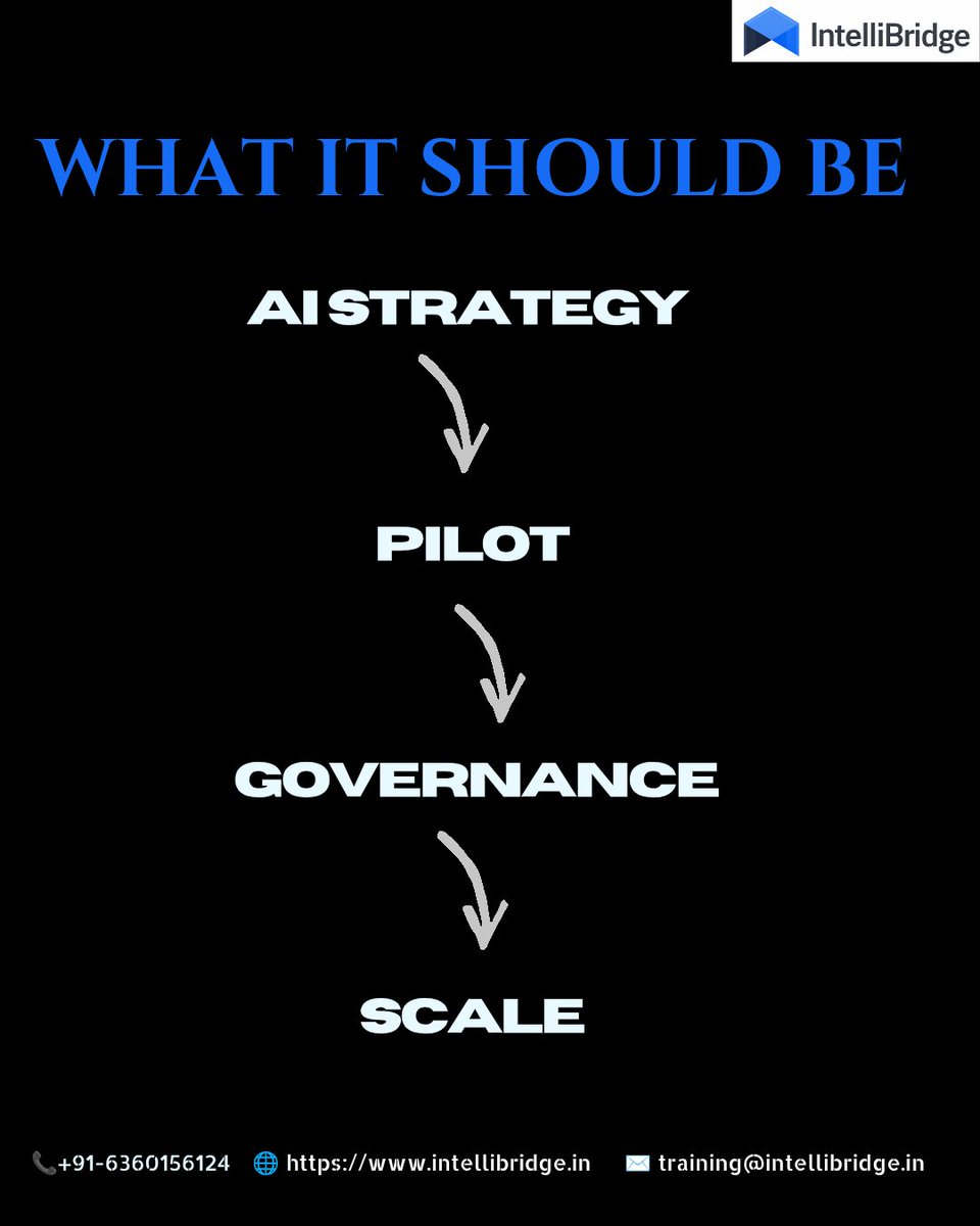 Intellibridge tweet media