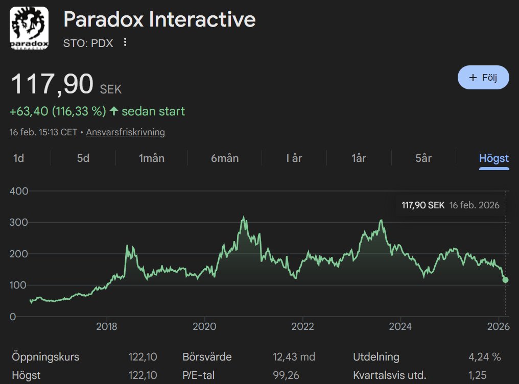 Pipelinen framåt för Paradox ser tunn ut och nästkommande kvartal kommer inte vara några höjdare. Men kunde inte låta bli att börja köpa lite här ändå... $PDX

Historiskt har aktien alltid bottnat vid nuvarande nivåer.