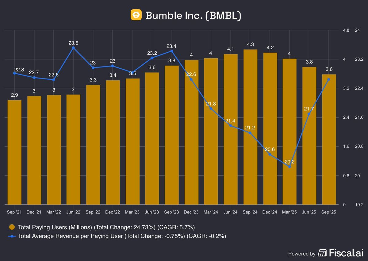 Eric Bryant | Multibagger Research tweet media