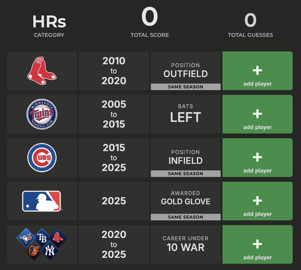 I’m launching StatpadGame.com

It’s a daily sports trivia grid where you pick five players (and years) that meet each row’s criteria to maximize your score.

Today’s score is Home Runs!

I’m grateful for everyone who’s been following along. All feedback is welcomed!