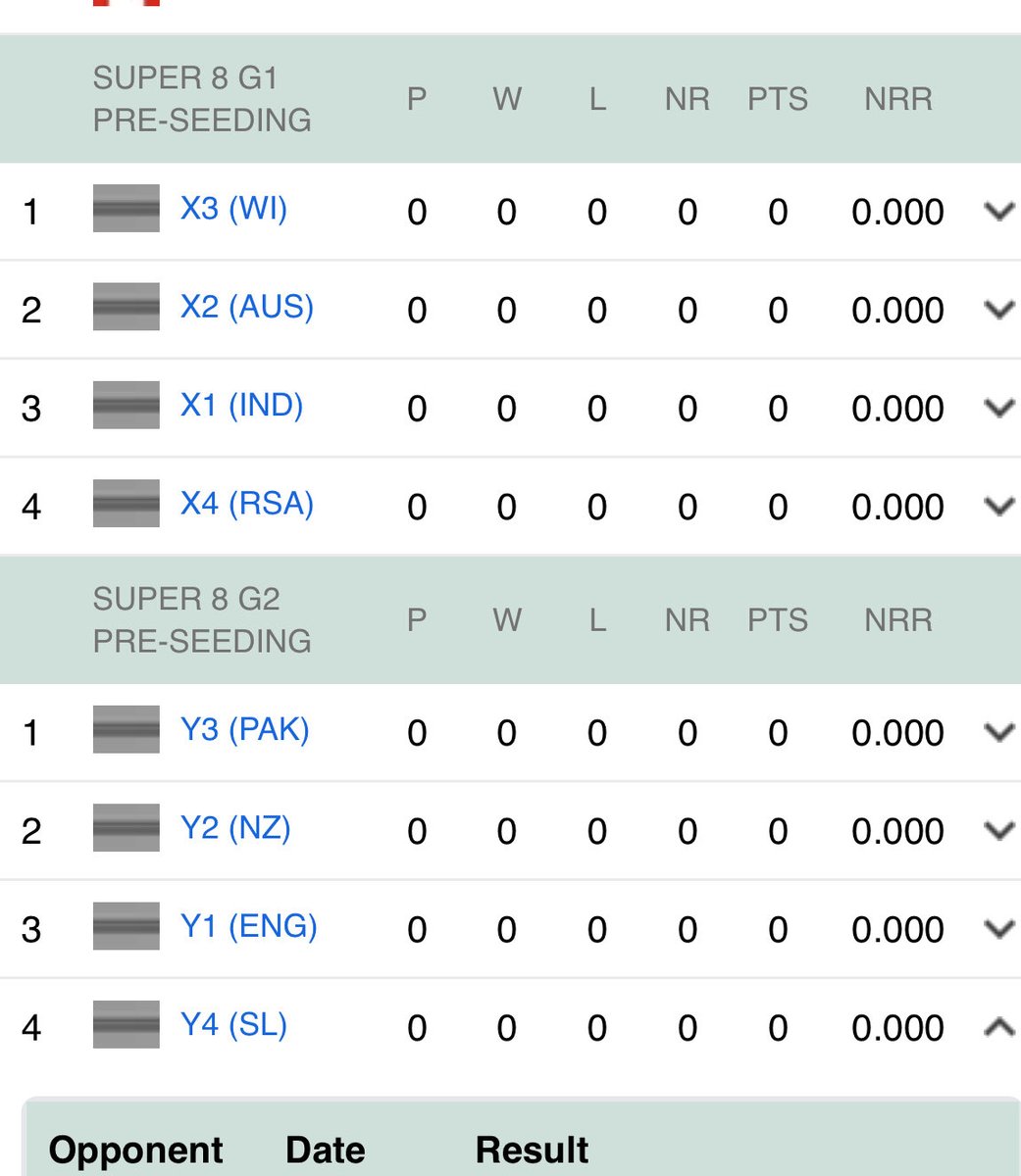 Kabzz_008's tweet photo. Is it pre decided Australia will qualify 😏

@cricbuzz #AusVsSL #T20WorldCup2026 https://t.co/gXPqBVJJq6