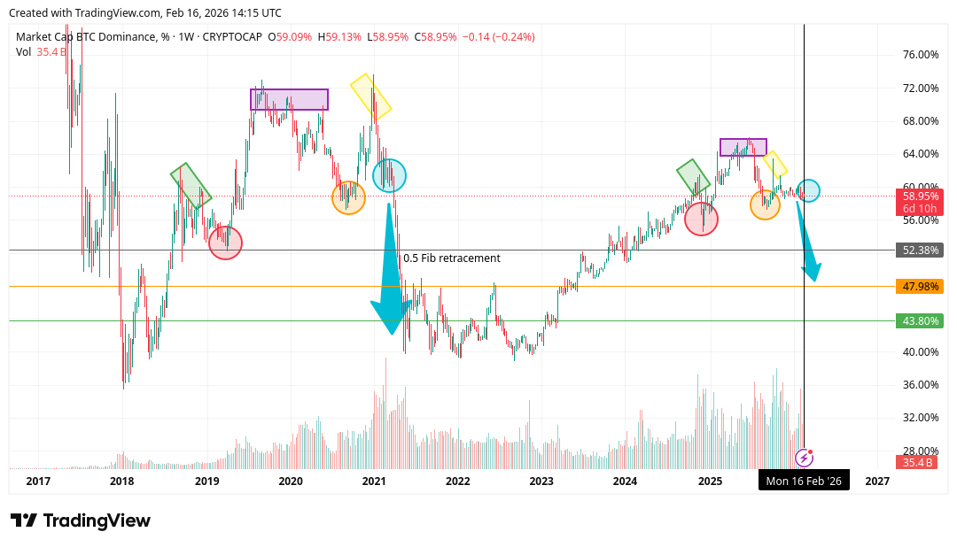 Still waiting for Alt season? Might be around the corner of the burning building...