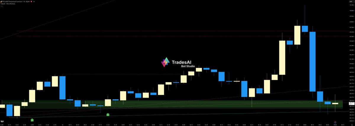 TradesAI tweet media