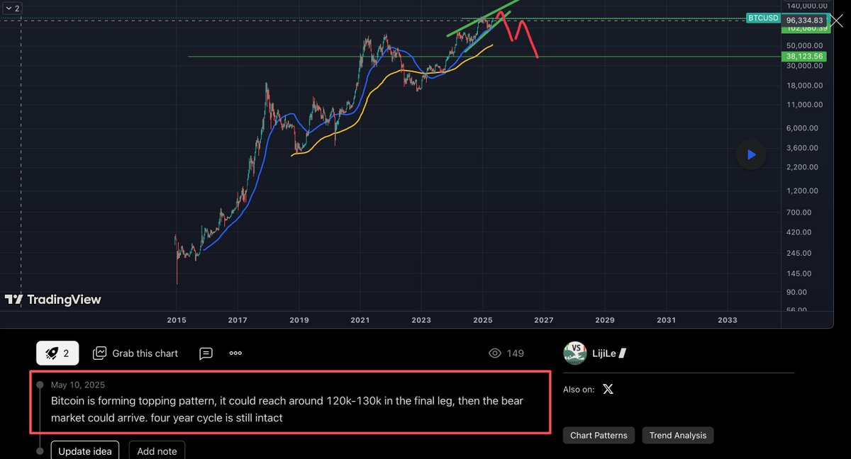 bitcoinBeliever tweet media