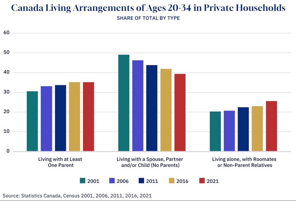 Sean Speer tweet media
