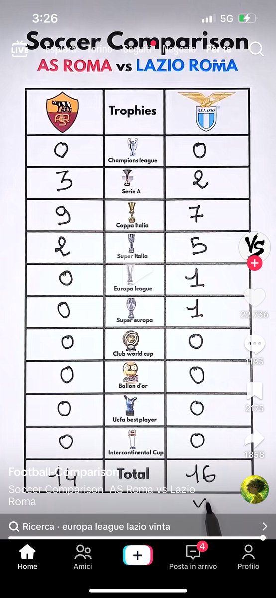 Er Dandi Rovella 1.7% tweet media