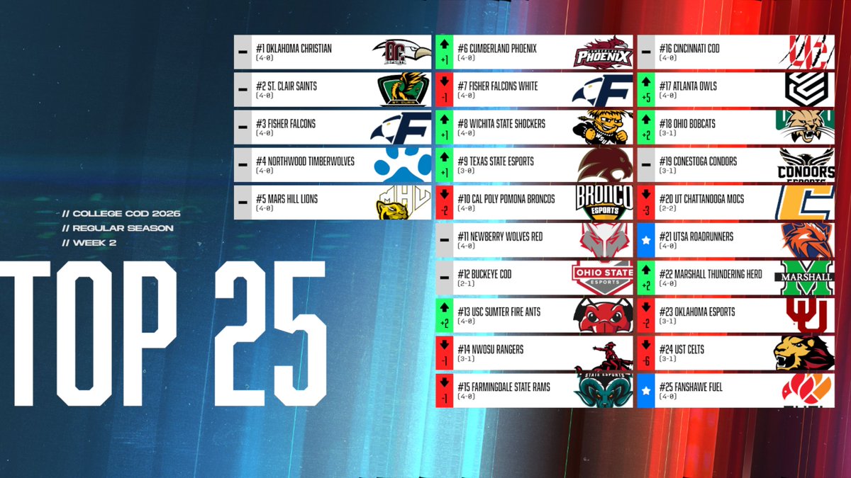 College CoD tweet media