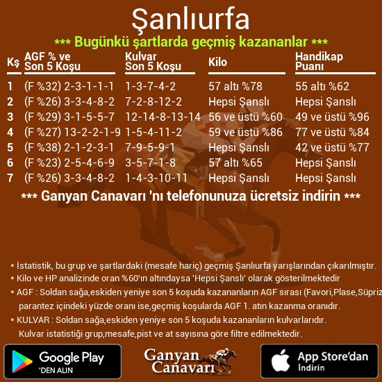 Şanlıurfa İstatistikleri ✍️ 

Canavarı Keşfet 👉 ganyancanavari.com.tr/kesfet/
#atyarışı #ganyancanavari #tjk
