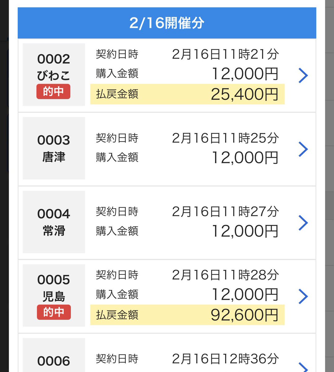 boat__vip's tweet photo. 💳GOLD RACE💳
💳 結 果 報 告 💳

びわこ3R💳12.7倍 的中
児島3R💳46.3倍 的中

万舟なしの中穴止ま��。

無料のフリーレースでも73倍当てて
回収率174%あるのに
GOLDでこれは情けない。
明日は特大ホームランいきます。

Xの通信障害だるい

#競艇予想 #無料予想 #有料予想 #VIPGOLDRACE https://t.co/A2O1rD0KdV