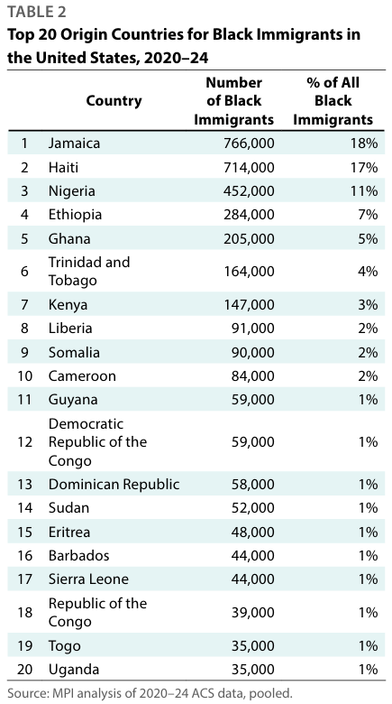 MigrationPolicy Inst tweet media