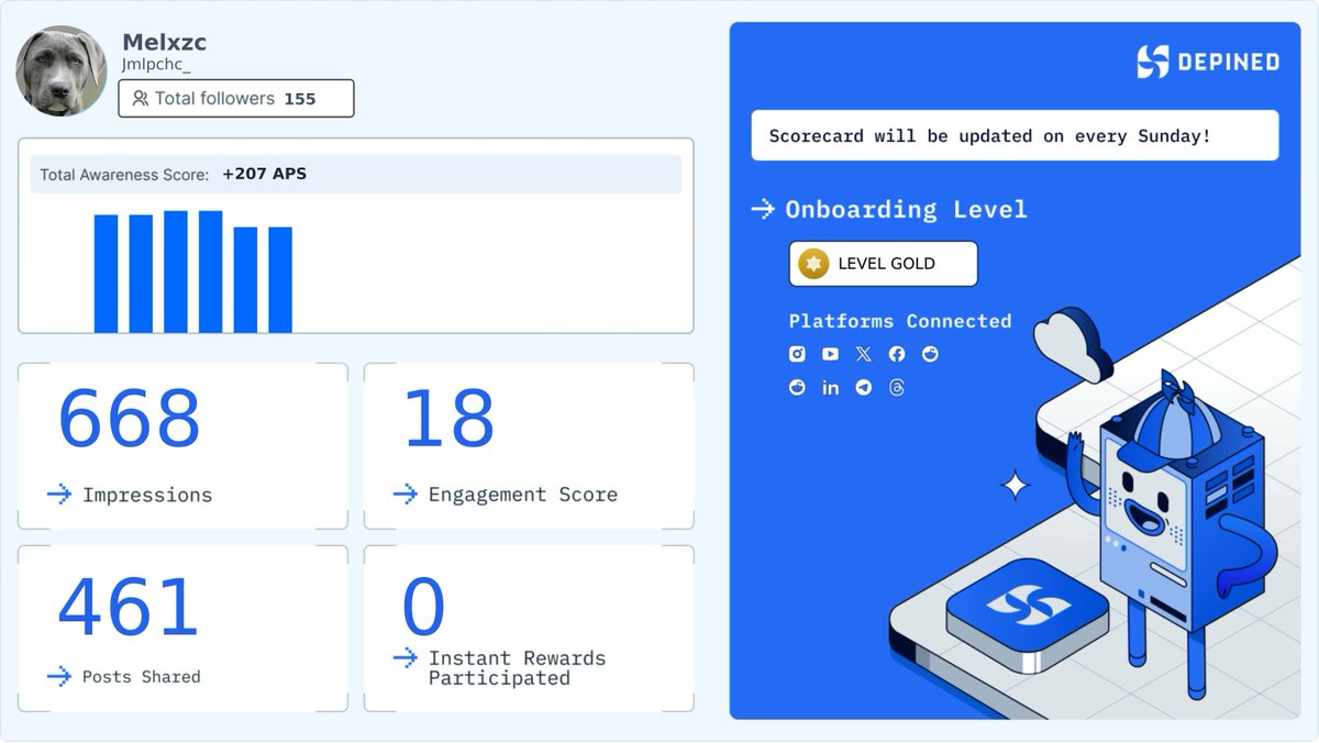 Jmlpchc_'s tweet image. Weekly Hivemind Scorecard 📊
Progress tracked. Engagement validated. Rewards active.

Check it out and start earning:
👉 hivemind.depined.org #DigitalChanging #PlatformTargeting #OnlineInitiatives