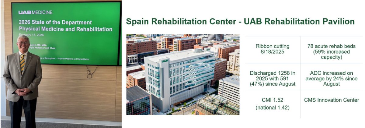 UABrehab's tweet photo. We ended last week on a high note. @VNguyenPMR shared the many accomplishments, goals, and vision of #UABrehab in his State of the Department address. PM&amp;R plays an important role in bringing function and quality back to the life of the patient! @UABHeersink  @UABPMRResidency https://t.co/mB2GfjsTBQ
