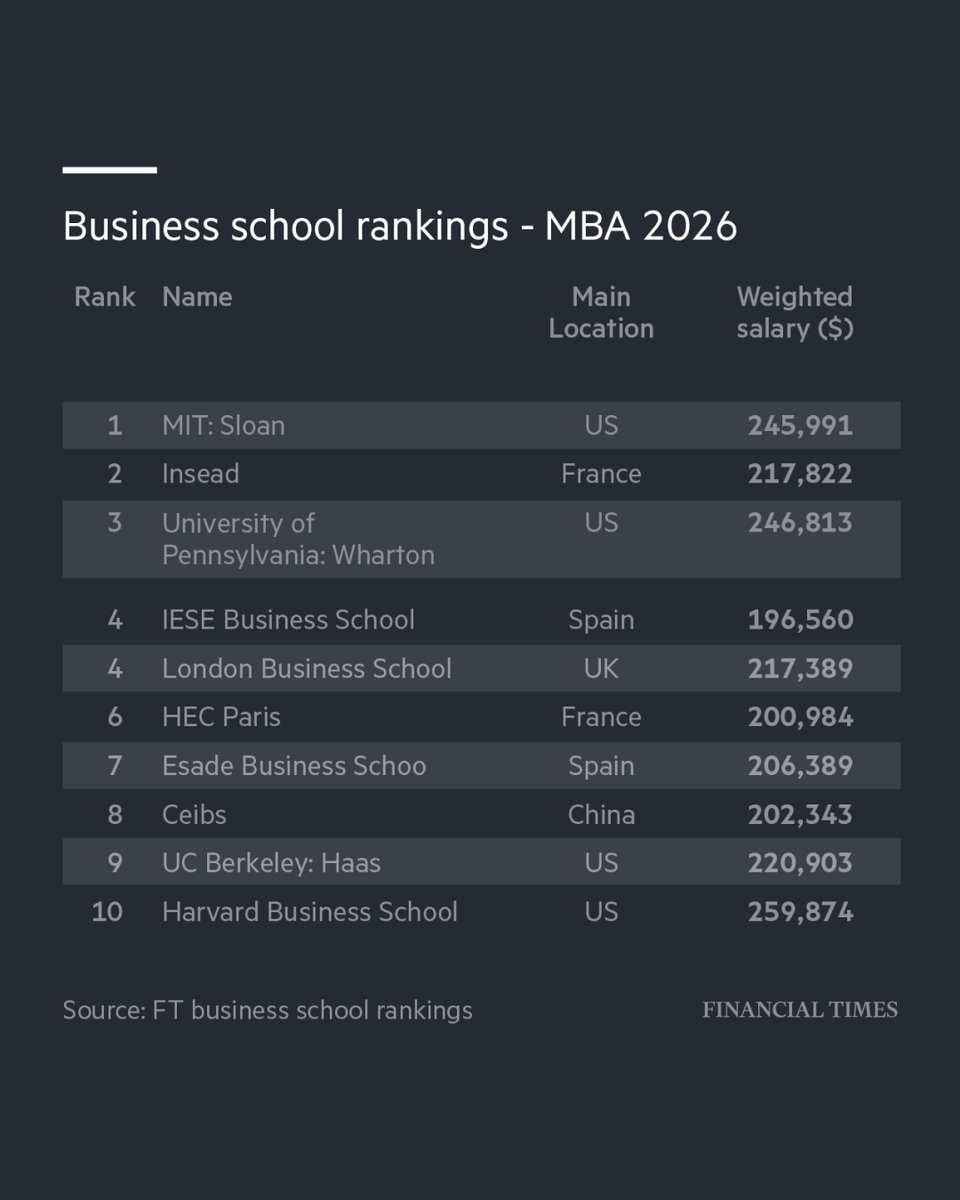 Financial Times tweet media