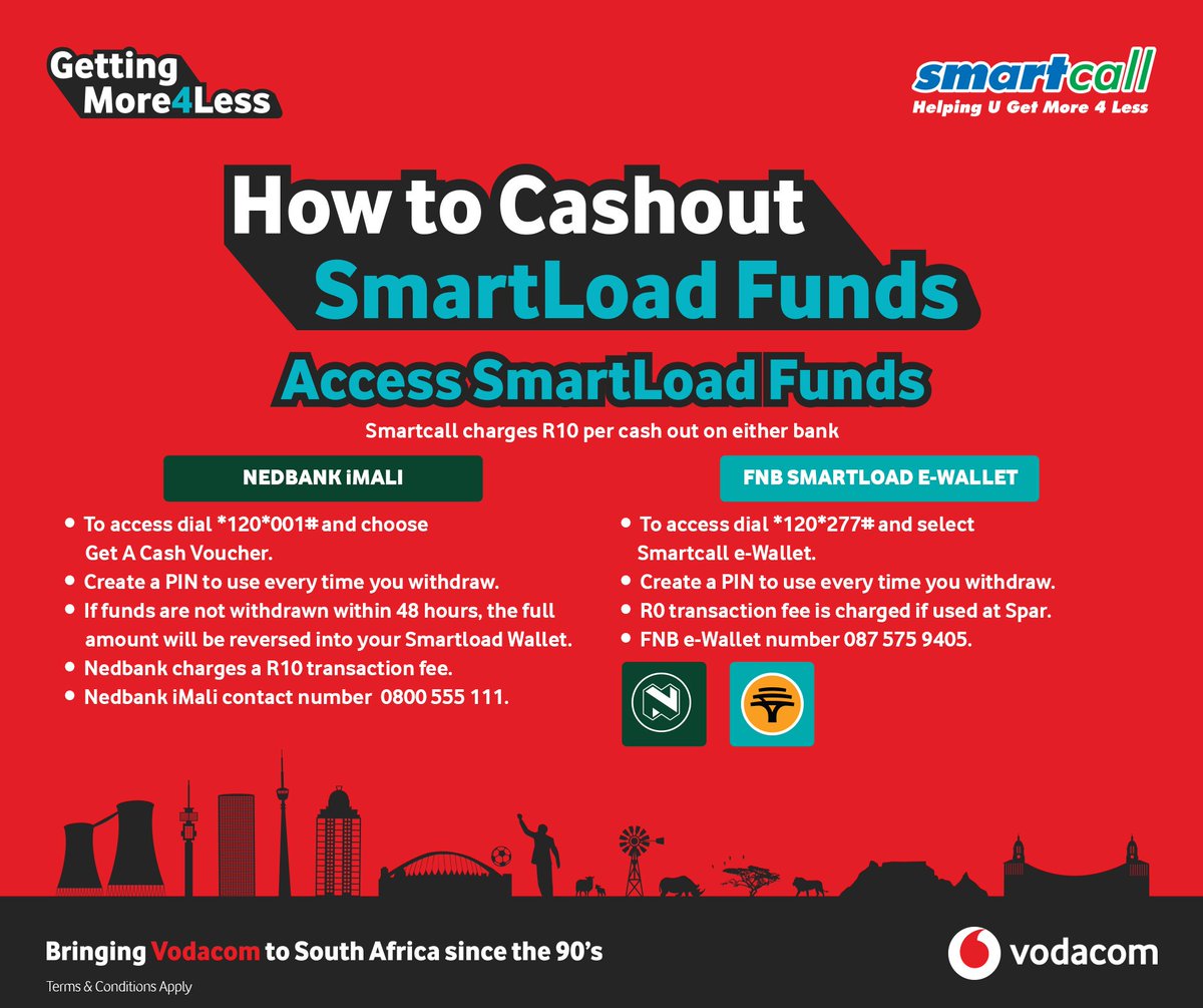 SmartcallVSP2's tweet photo. Please remember to use the following USSD codes when you cash out:

-FNB *120*277#
-Nedbank *120*001#

For help, contact us 0115074789 support@smartcall.co.za

#SmartloadCashout #CashOut https://t.co/lQbrEg9k7Q