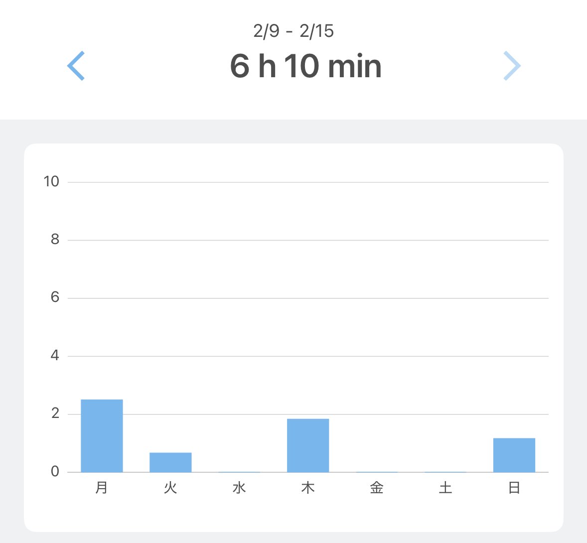 Image for the Tweet beginning: 02.09〜02.15

ようやく荷解きと手続き周りを終わらせ、ようやく落ち着いた生活に戻りました。

ポートフォリオの打合せを進めていますが、デザイナーさんの仕事のスピードに驚いています😳

少しづつ形が見えてきてワクワクです😏

#デイトラ 
#デイトラコミュニティ 
#Web制作 