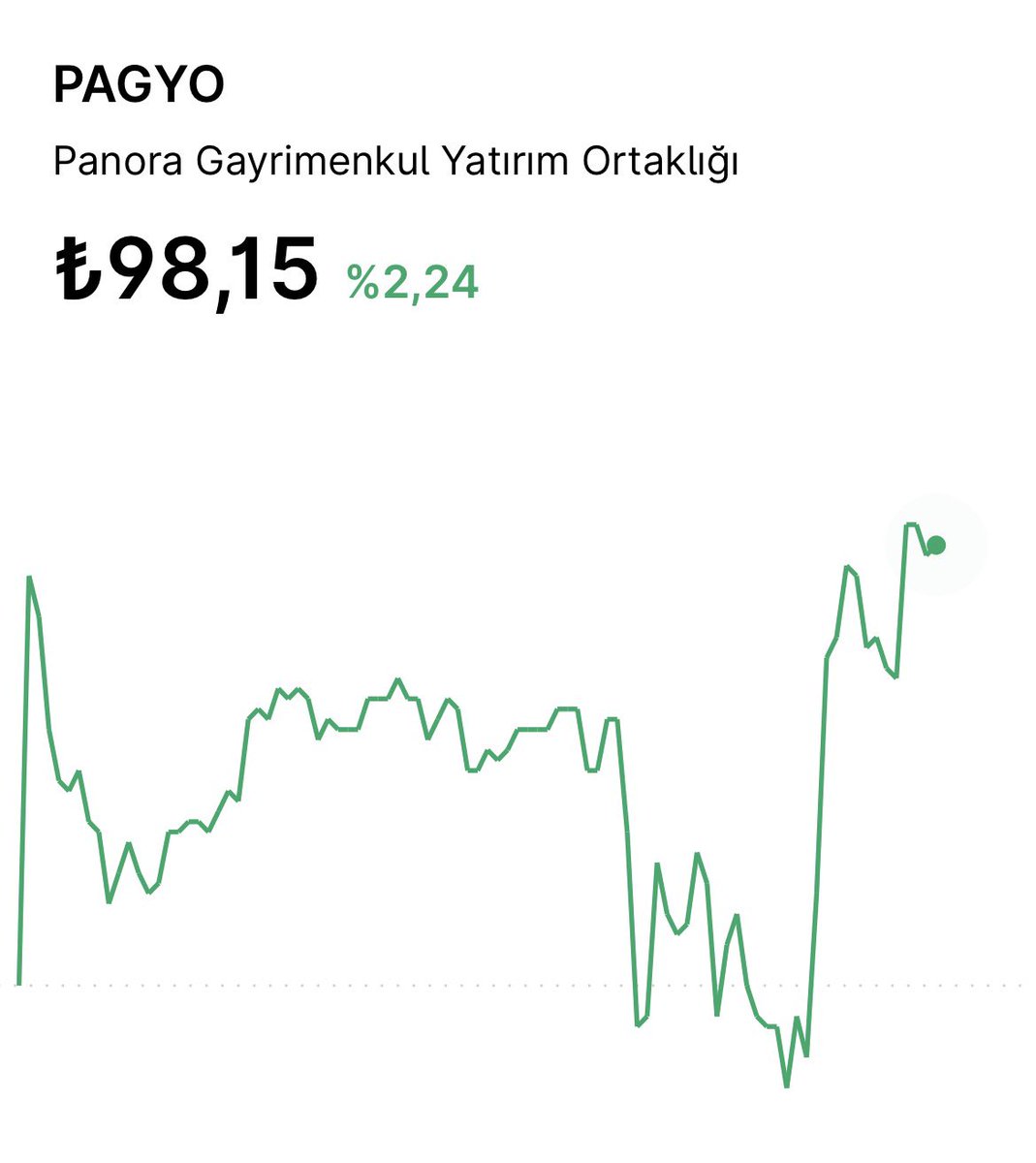 BorsaStockk's tweet photo. 🛩️😘İLK HEDEFE DAKİKALAR KALDI #pagyo 

🧿İSTİKRARLI ŞEKİLDE DEVAM EDİYORUZ🔥

#bist100 #Borsaİstanbul #fyp #BIST1O0 #borsa #tera #tehol #akfis  #adese #gundg #surgy #ıntem #macko #edip #GZNMI #beste #klrho #ıcugs #flap #vangd #nuhcm #acsel #thyo #tupras https://t.co/0JNElfEZuL https://t.co/a5LE9fH3Yd