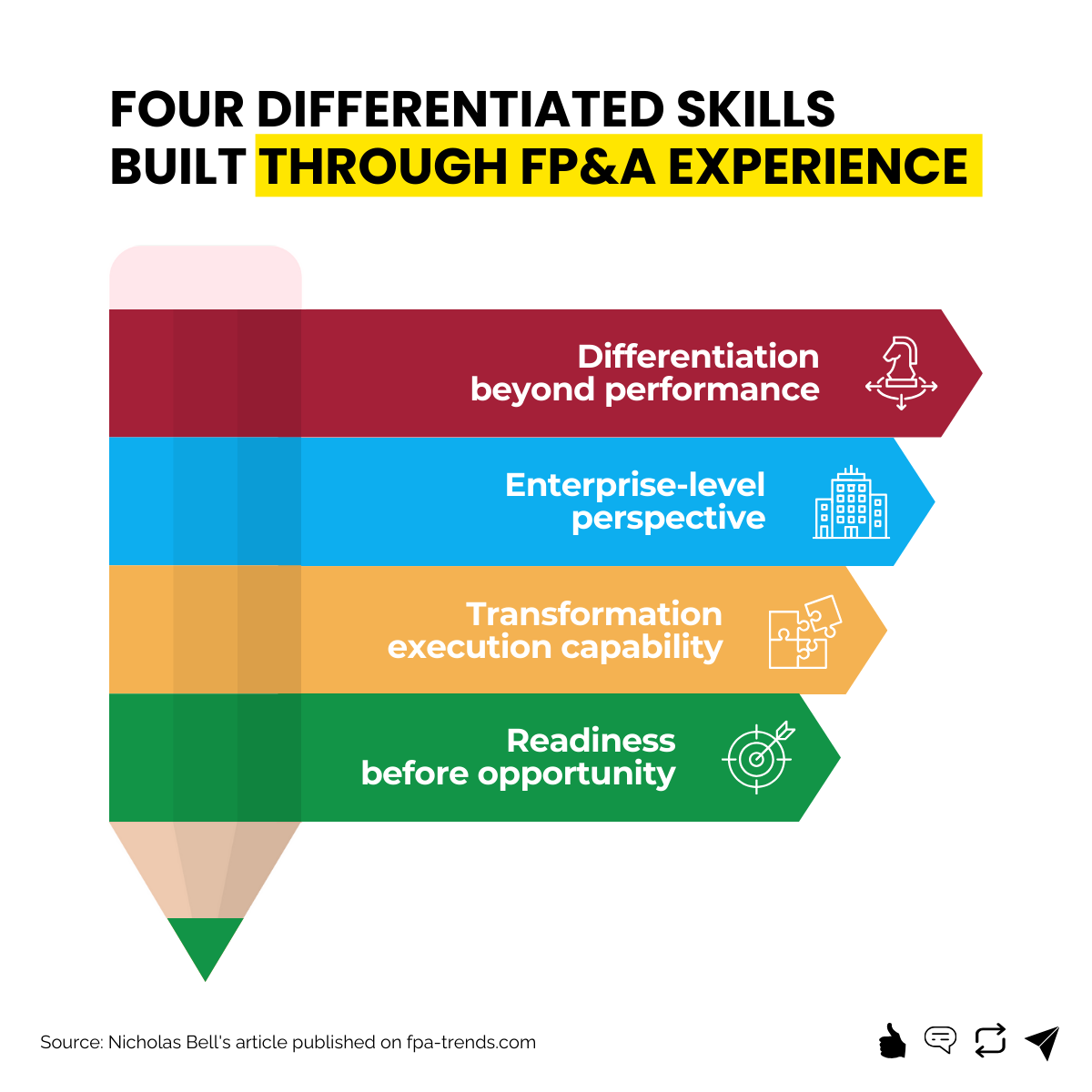 Why do FP&amp;A careers plateau?
Not because of performance—but because, at promotion time, top finance talent starts to look alike.
Nicholas Bell (Clyde &amp; Co), on the capabilities that set him apart on his path to Head of FP&amp;A.

🔗 fpa-trends.com/article/breaki…

#fpatrends #FinanceCareers