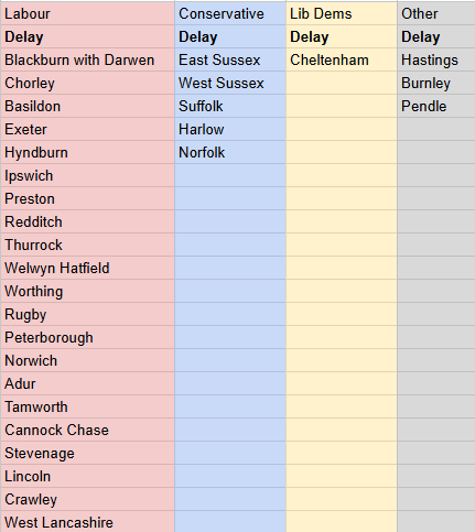 A reminder of the 30 areas which will now go ahead after all