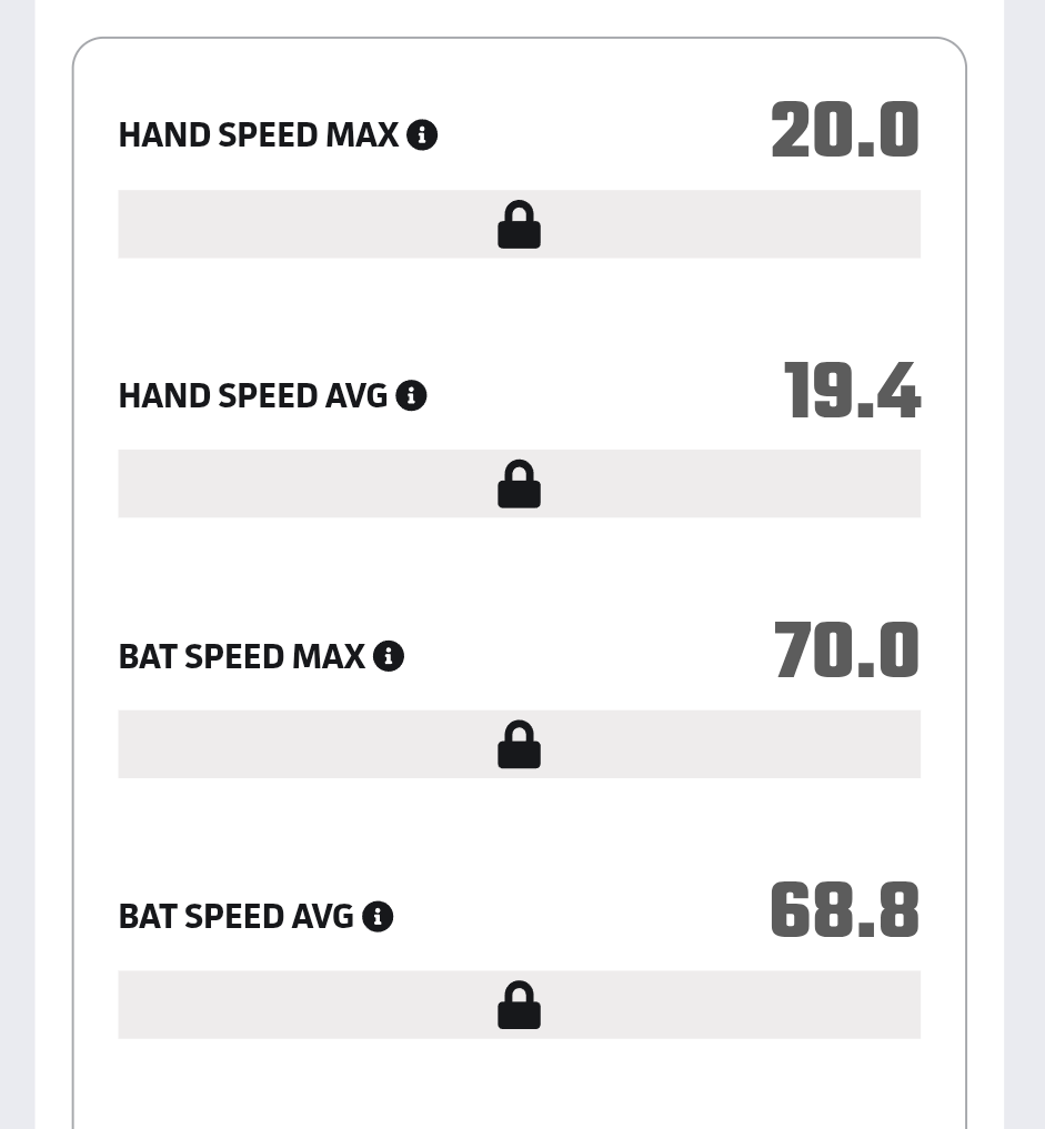 GarrettD_18's tweet photo. Hand speed and bat speed from the @PrepBaseballNC showcase https://t.co/84KsITBIZG