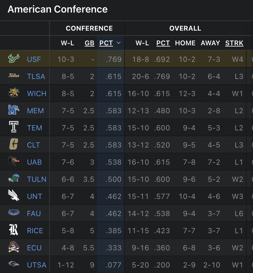 Good morning Bulls nation