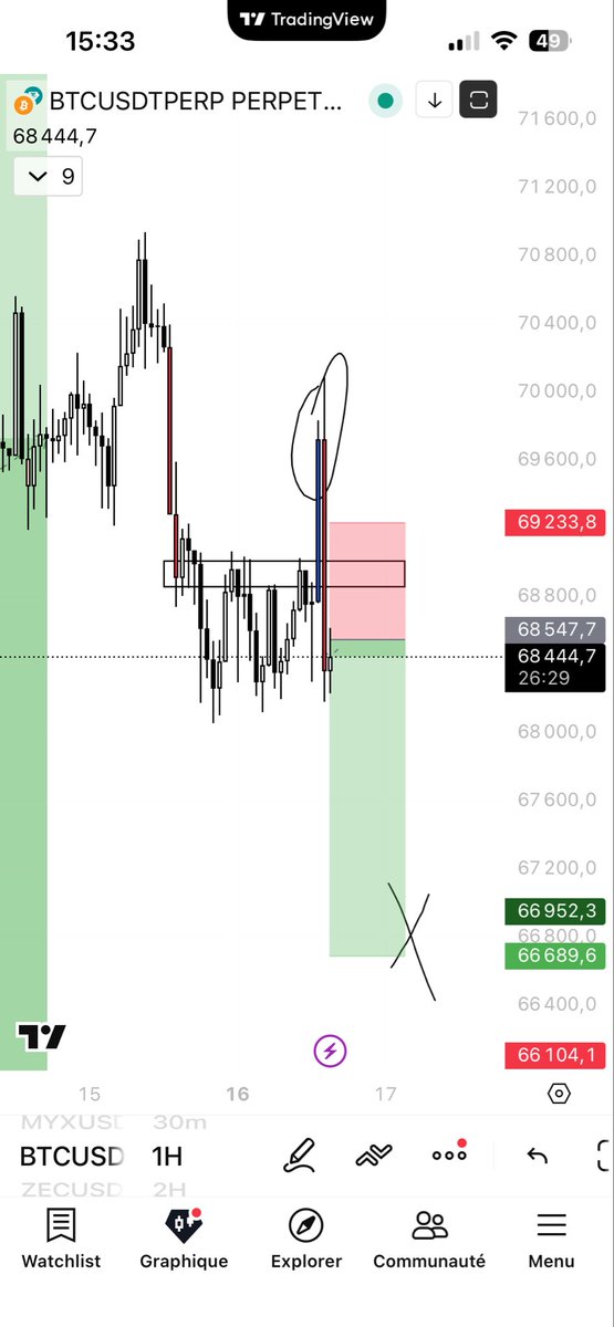 meweeex's tweet photo. trying this on $BTC look horrendous https://t.co/uz35vQeqxw