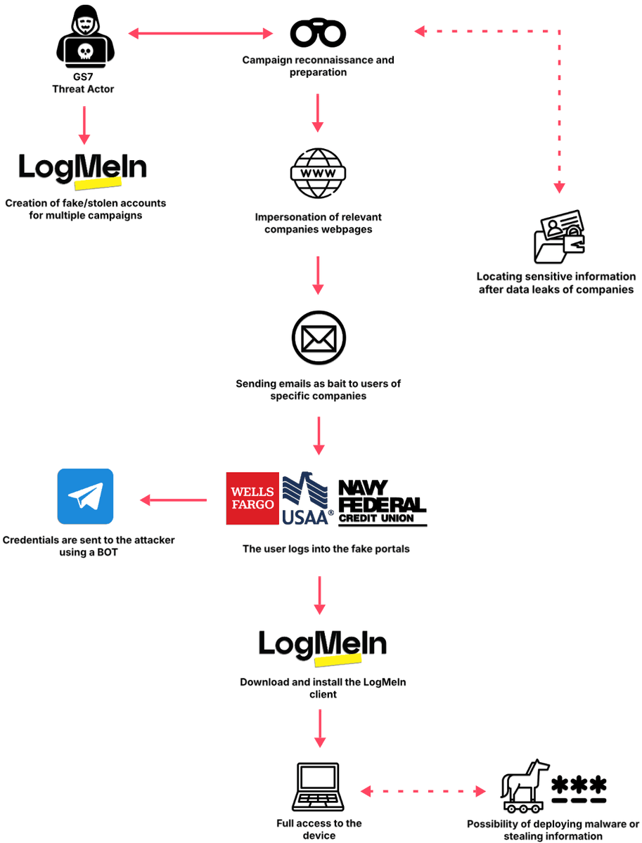 Aaron Jornet tweet media