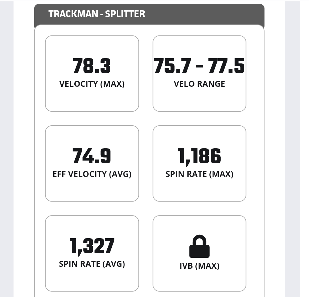 GarrettD_18's tweet photo. Splitter stats from the @PrepBaseballNC showcase https://t.co/vQXEIMtnfo