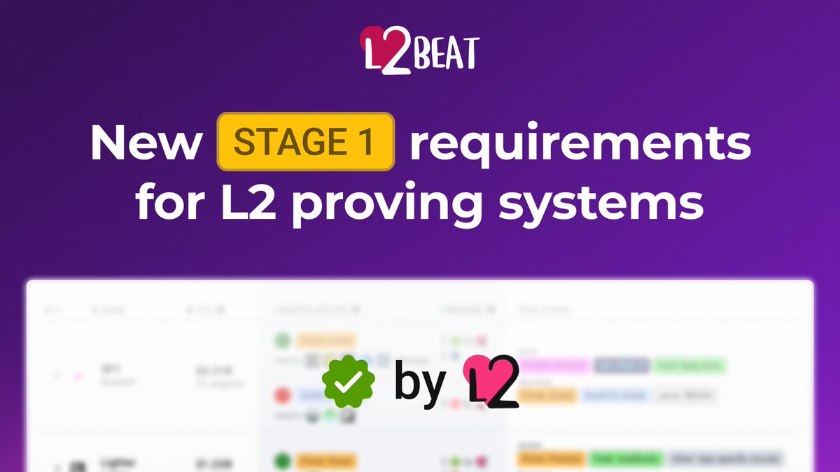 L2BEAT 💗 tweet media