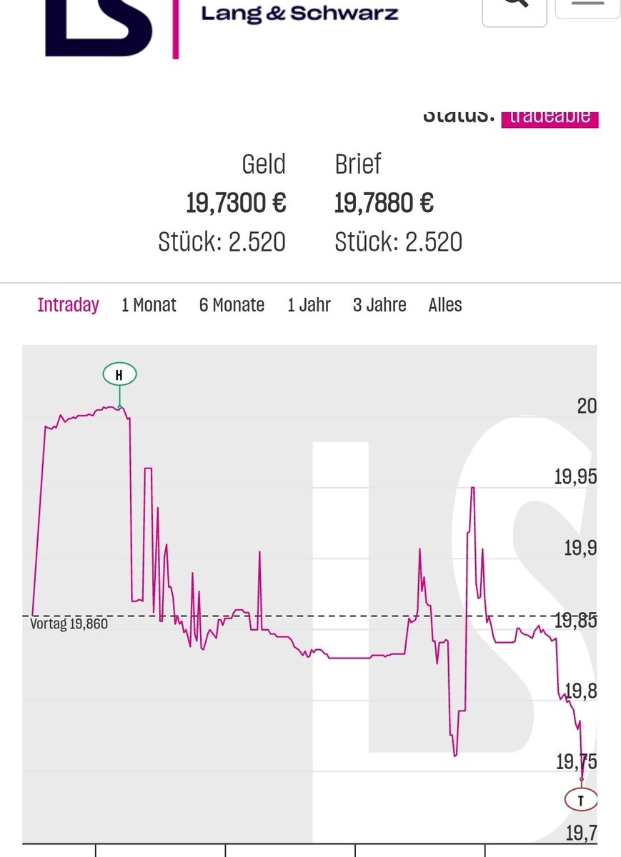 Same chart pattern as every day. Regardless if the states are trading or not....chart behaves the same way every day. 8:30 and 15:30 very sharp drops....like every day $GME