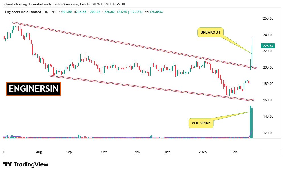 SOT - School of Trading⚡Stock Market ⚡ tweet media