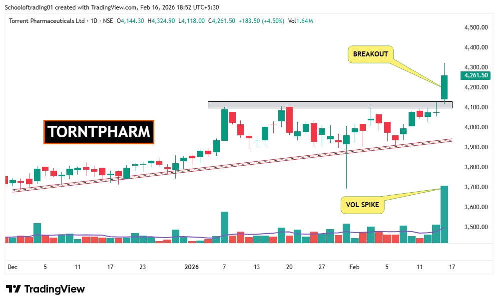 SOT - School of Trading⚡Stock Market ⚡ tweet media