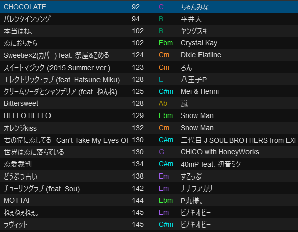 UnLucky_ff14 本日のセトリ！