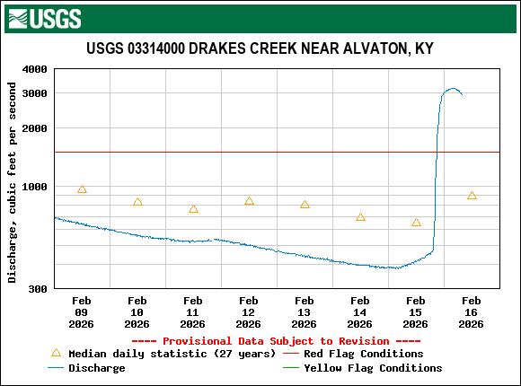 WCPRD Flag System tweet media