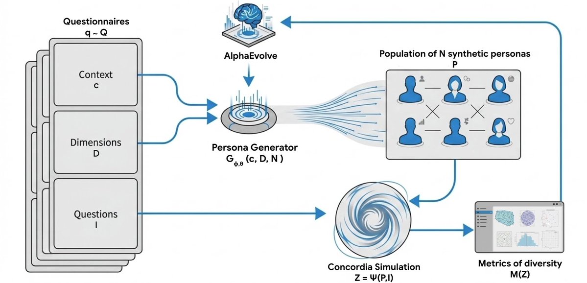 Optimization loop diagram