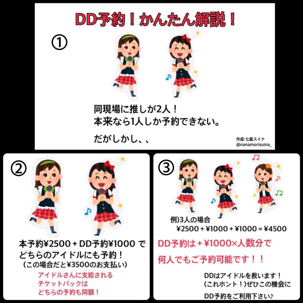 DD予約についてまた質問があったので載せておきます🙏

本来1人しかお目当てで予約できません。（本予約）
DD予約はお目当てを追加する制度です。

チケ代を2枚分払わなくてもお目当てを追加でき、2人目以降の推しにもバックが入り、お目当てに特典があれば特典を受けられるという制度です。