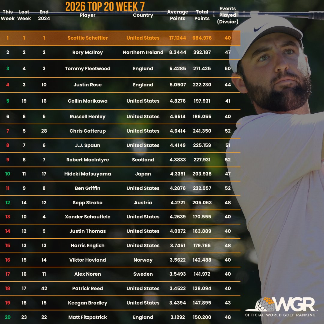 OWGR tweet media