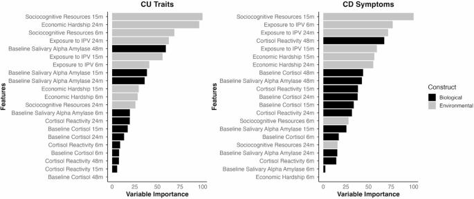 Research on Child and Adolescent Psychopathology tweet media