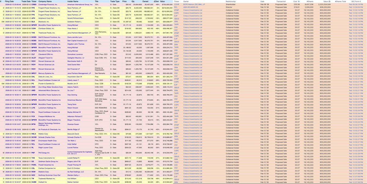 THINGS JUST GOT A LOT WORSE

I spent all night digging through the latest SEC filings and what I found is actually terrifying.

This isn't just a "dip"… this is a coordinated exit by the people who actually run the market.

Let me explain exactly what happens next before you