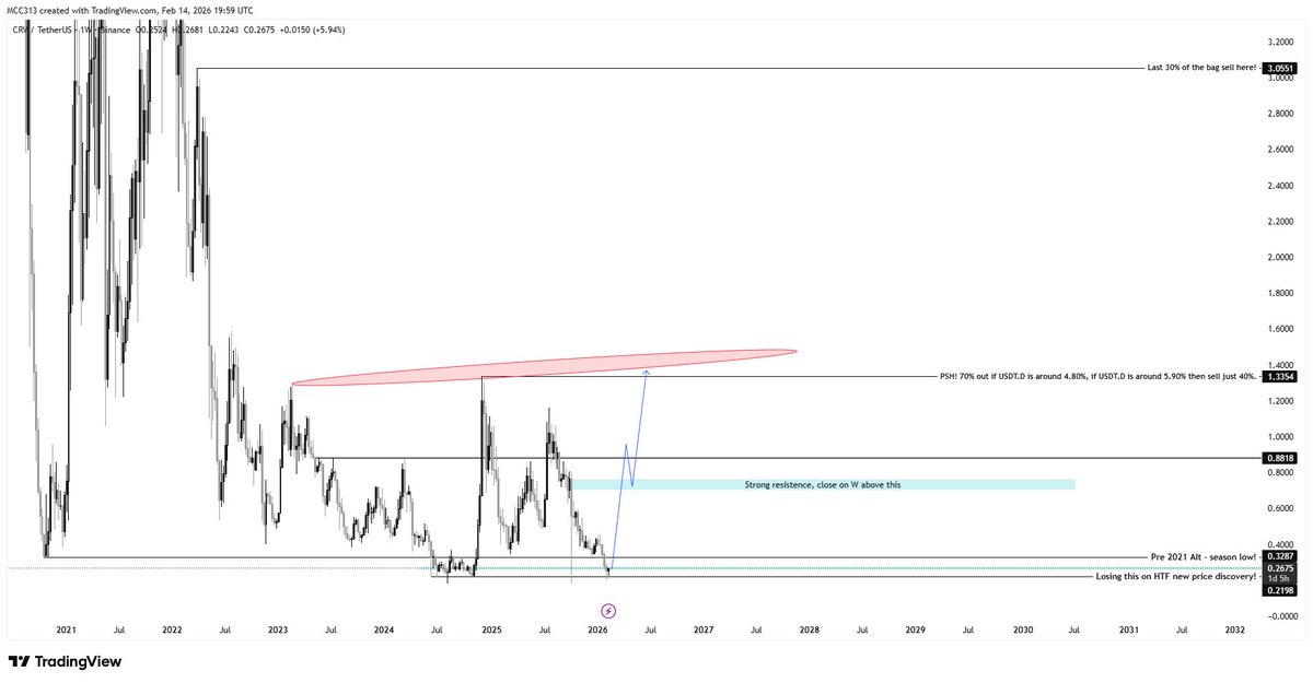 Muslim Crypto Community tweet media